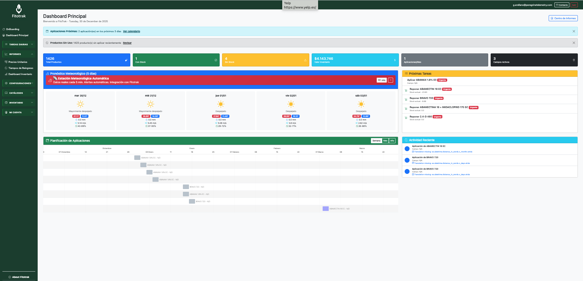 Dashboard Fitotrak